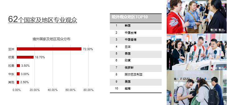 中國美容博覽會