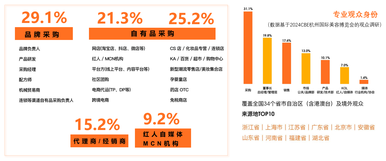 官網(wǎng)觀眾類型圖.png