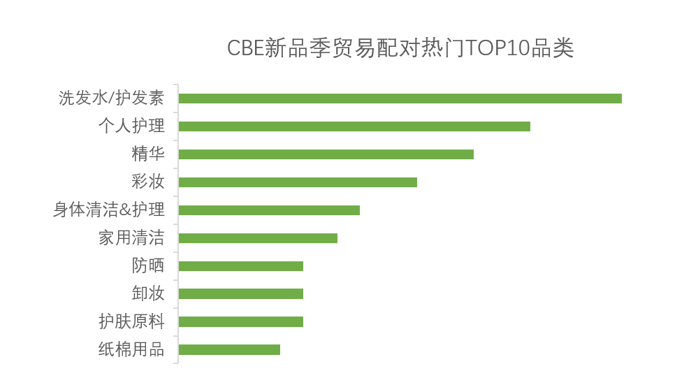 中國美容博覽會