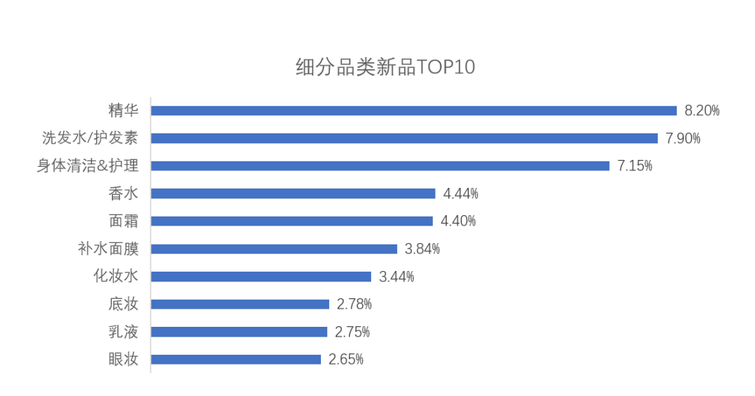 中國美容博覽會