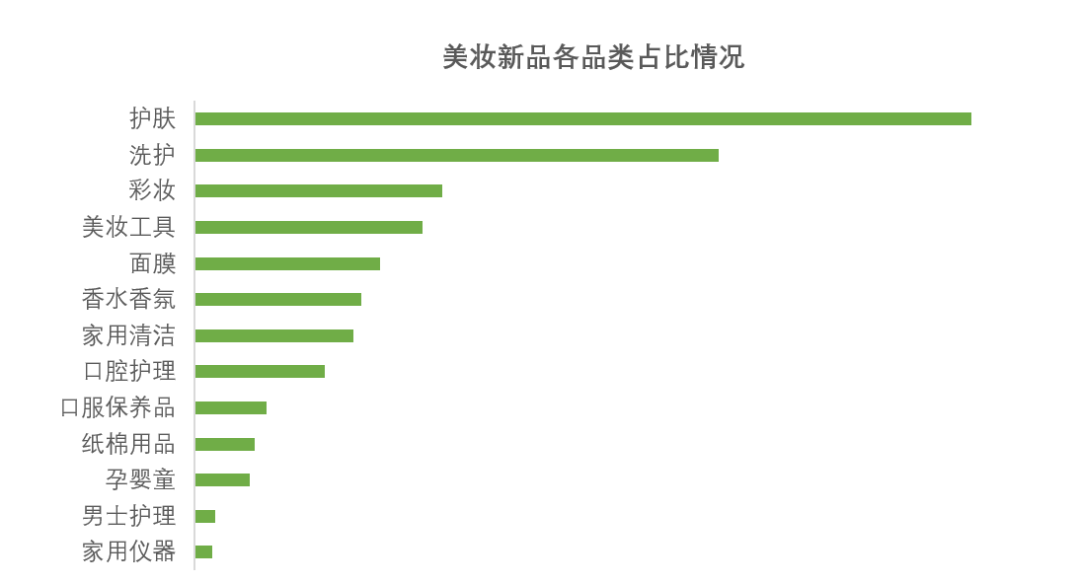 中國美容博覽會