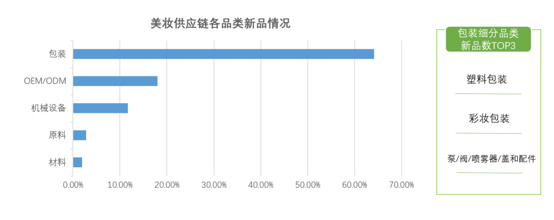中國美容博覽會