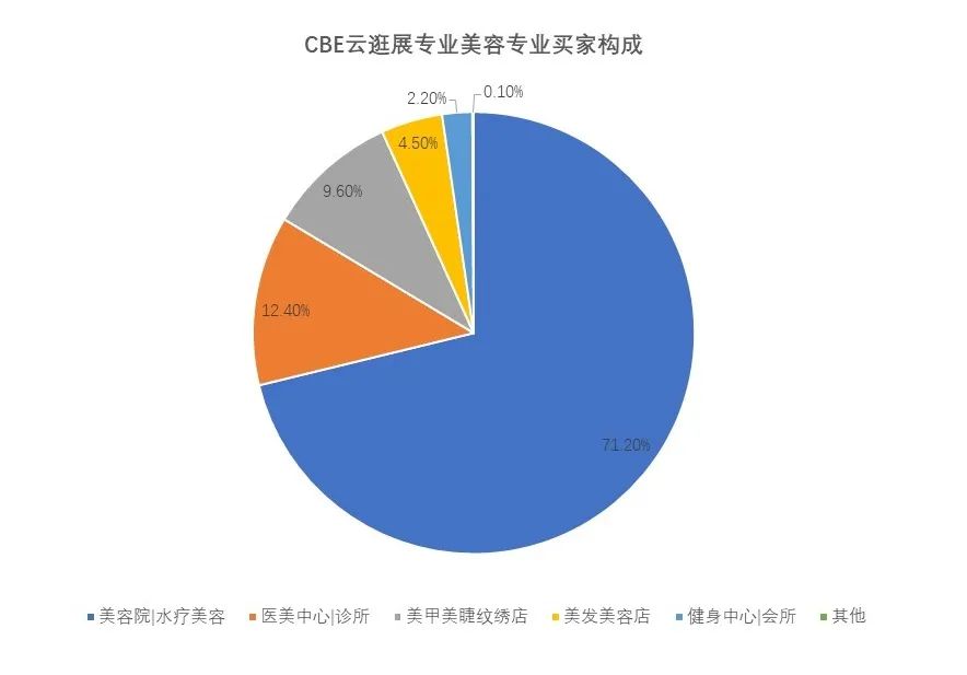 中國美容博覽會