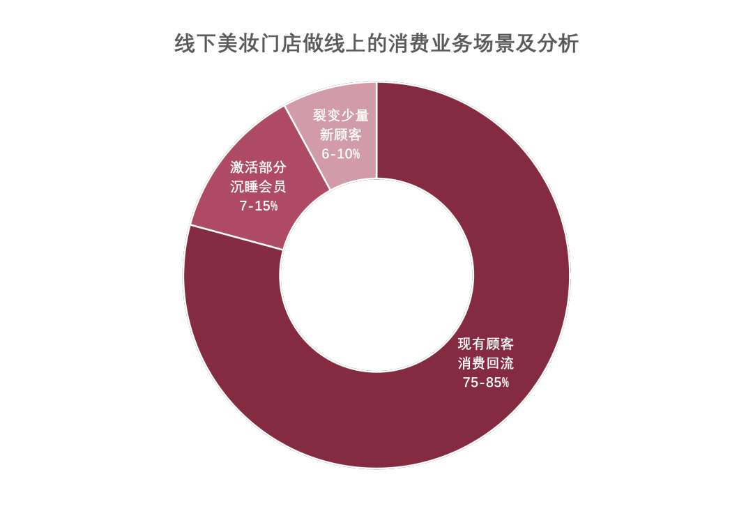 中國美容博覽會
