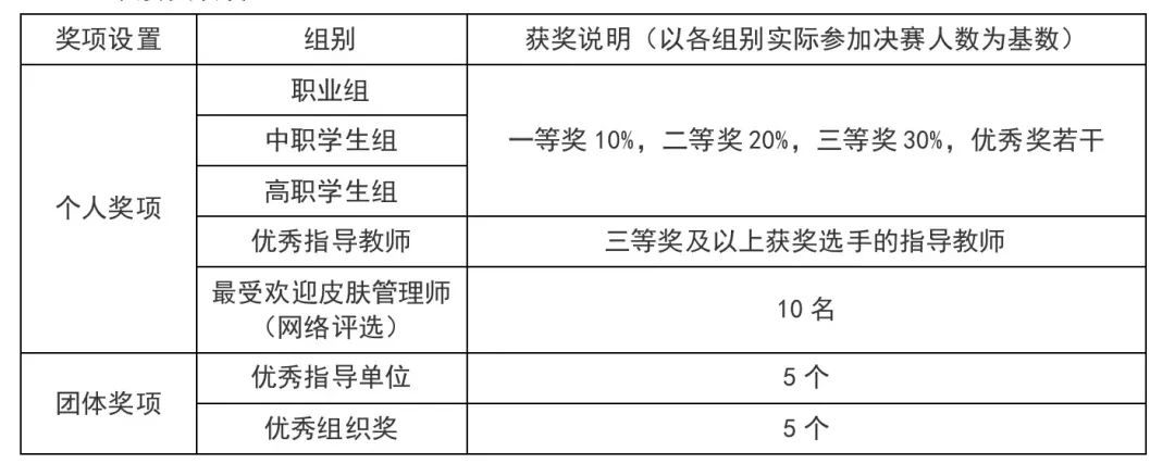 中國美容博覽會