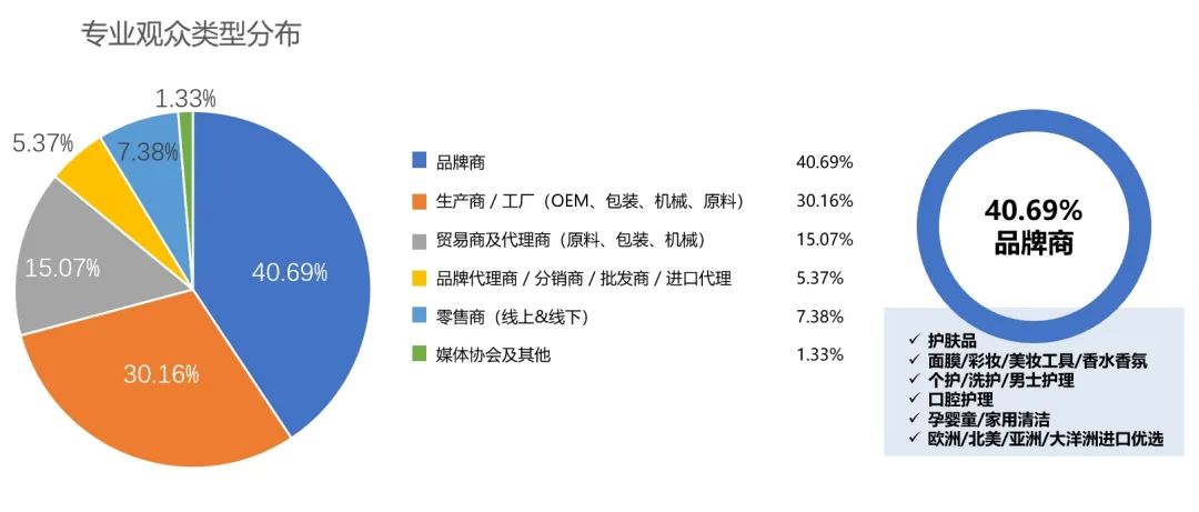 中國美容博覽會(huì)