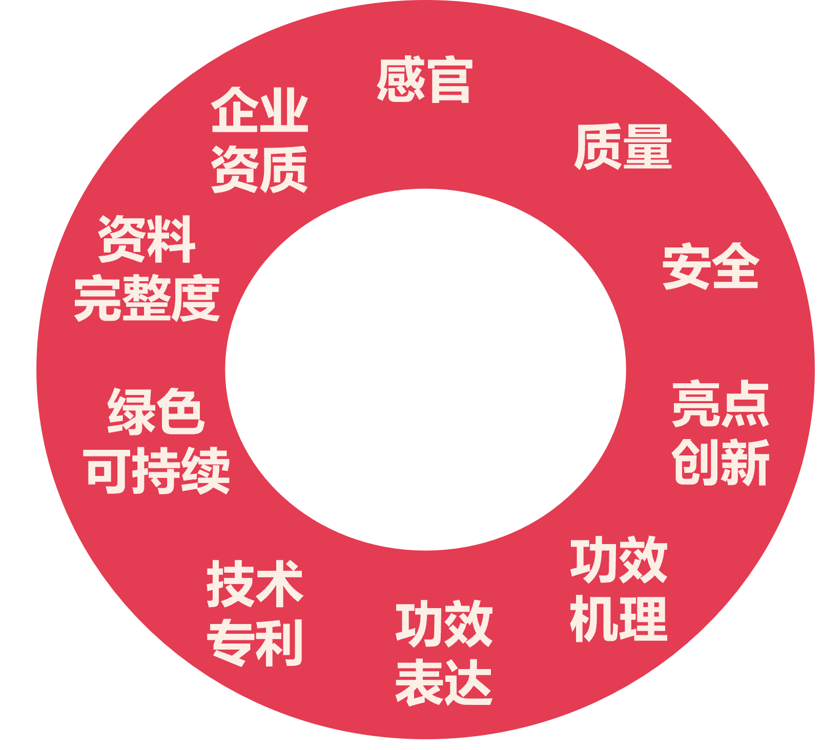 中國美容博覽會