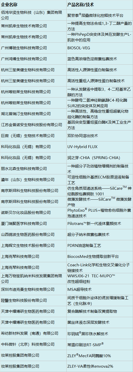 技術(shù).png